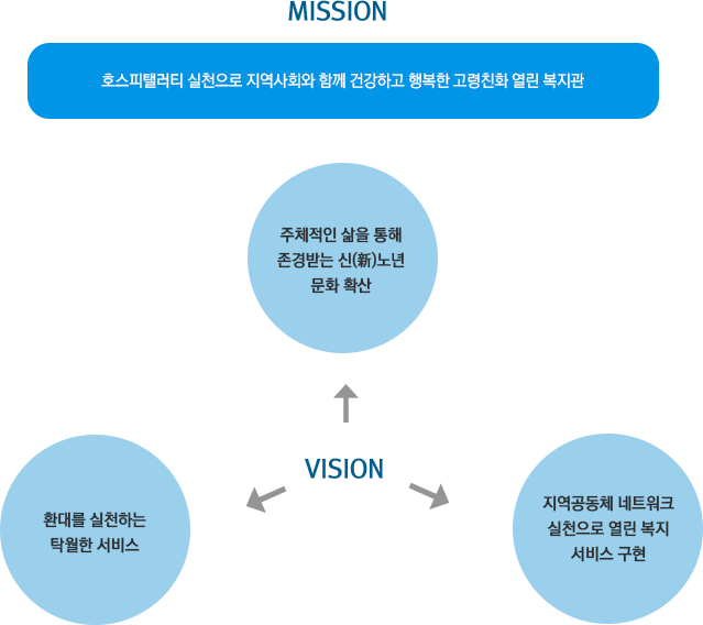 미션 비전 사명